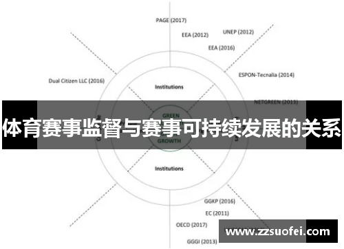 体育赛事监督与赛事可持续发展的关系