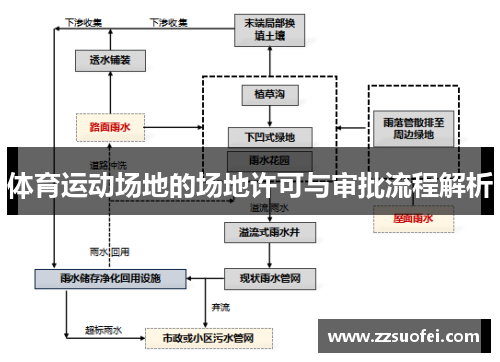 体育运动场地的场地许可与审批流程解析